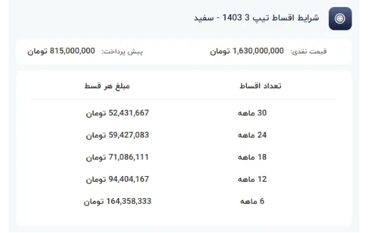 شرایط فروش اقساطی چانگان اس۳۵ اعلام شد شرایط فروش اقساطی چانگان اس۳۵ اعلام شد