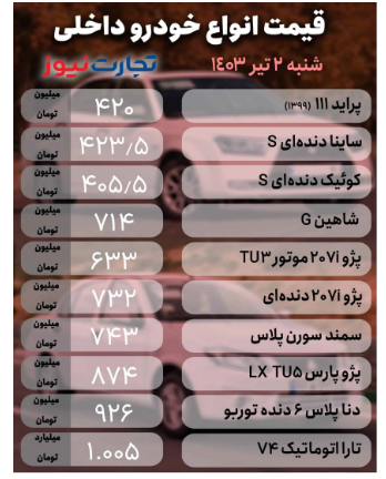 قیمت خودرو امروز ۲ تیر ۱۴۰۳/ سایه سنگین رکود در بازار خودرو قیمت خودرو امروز ۲ تیر ۱۴۰۳/ سایه سنگین رکود در بازار خودرو