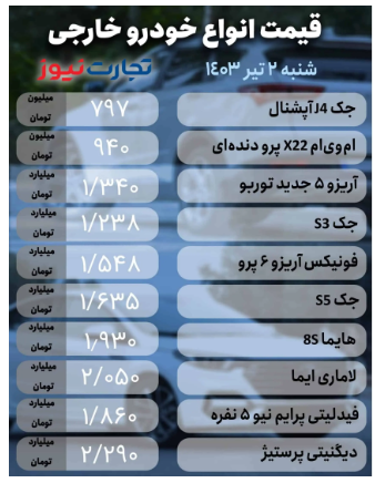 قیمت خودرو امروز ۲ تیر ۱۴۰۳/ سایه سنگین رکود در بازار خودرو قیمت خودرو امروز ۲ تیر ۱۴۰۳/ سایه سنگین رکود در بازار خودرو