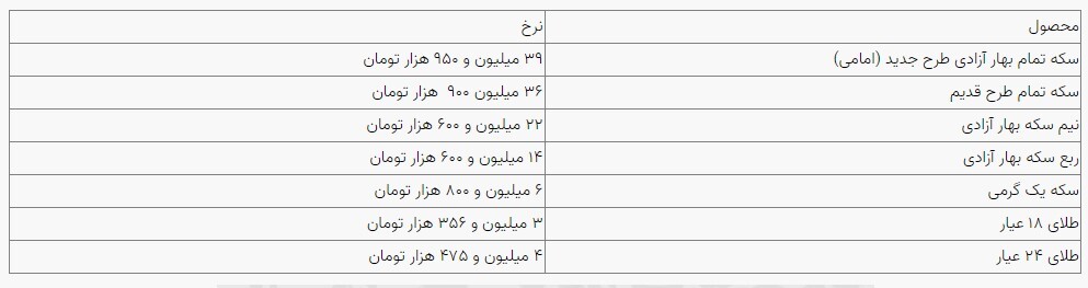 قیمت سکه و طلا در بازار آزاد ۲۰ تیرماه ۱۴۰۳