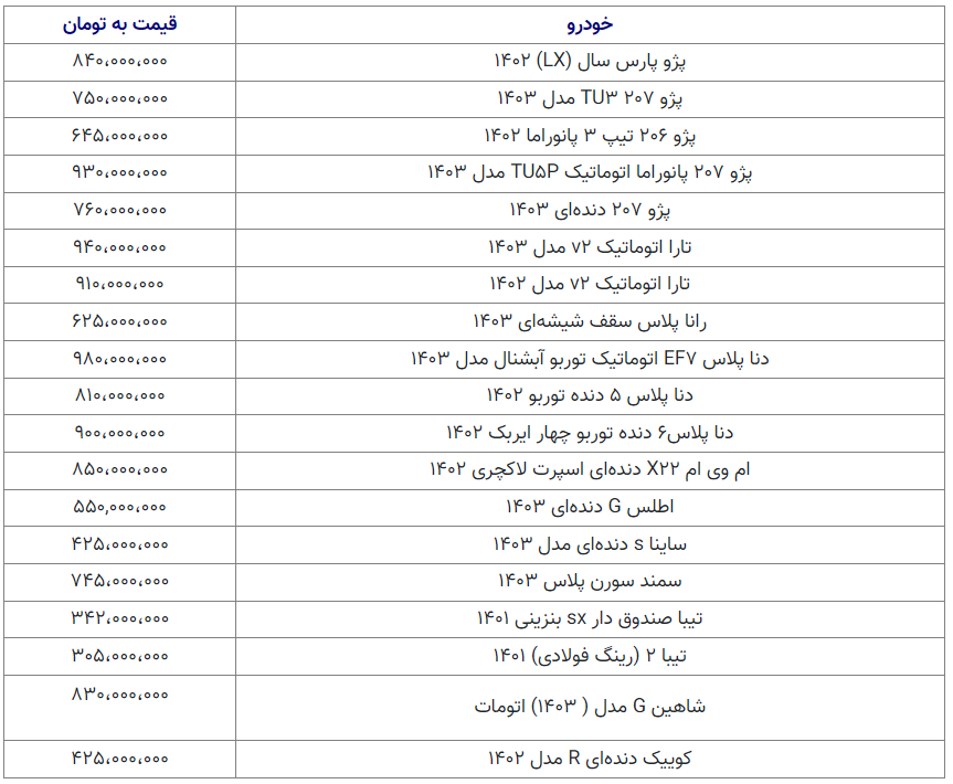 قیمت خودرو کاهشی شد+ جدول