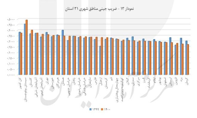 توزیع عادلانه درآمد در چه شرایطی به پزشکیان تحویل میشود؟ توزیع عادلانه درآمد در چه شرایطی به پزشکیان تحویل میشود؟