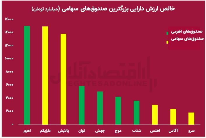 صدور مجوزهای بورسی بدون توجه به عمق بازار/ آیا عدم توازن زمینهساز تکرار ریزش ۹۹ بورس را فراهم خواهد کرد؟ صدور مجوزهای بورسی بدون توجه به عمق بازار/ آیا عدم توازن زمینهساز تکرار ریزش ۹۹ بورس را فراهم خواهد کرد؟