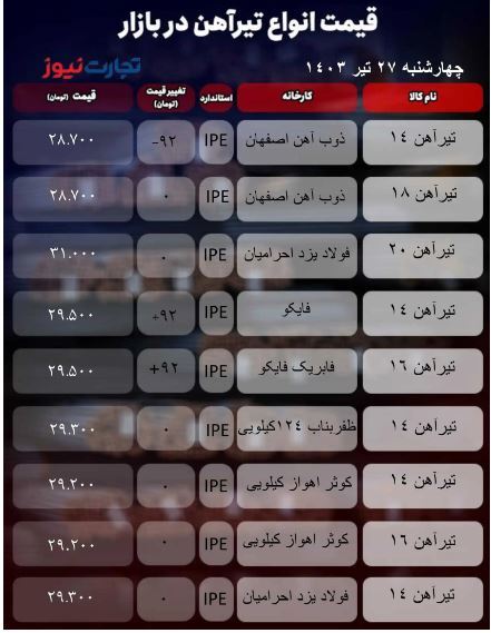 قیمت تیرآهن امروز ۲۷ تیر ۱۴۰۳ + جدول