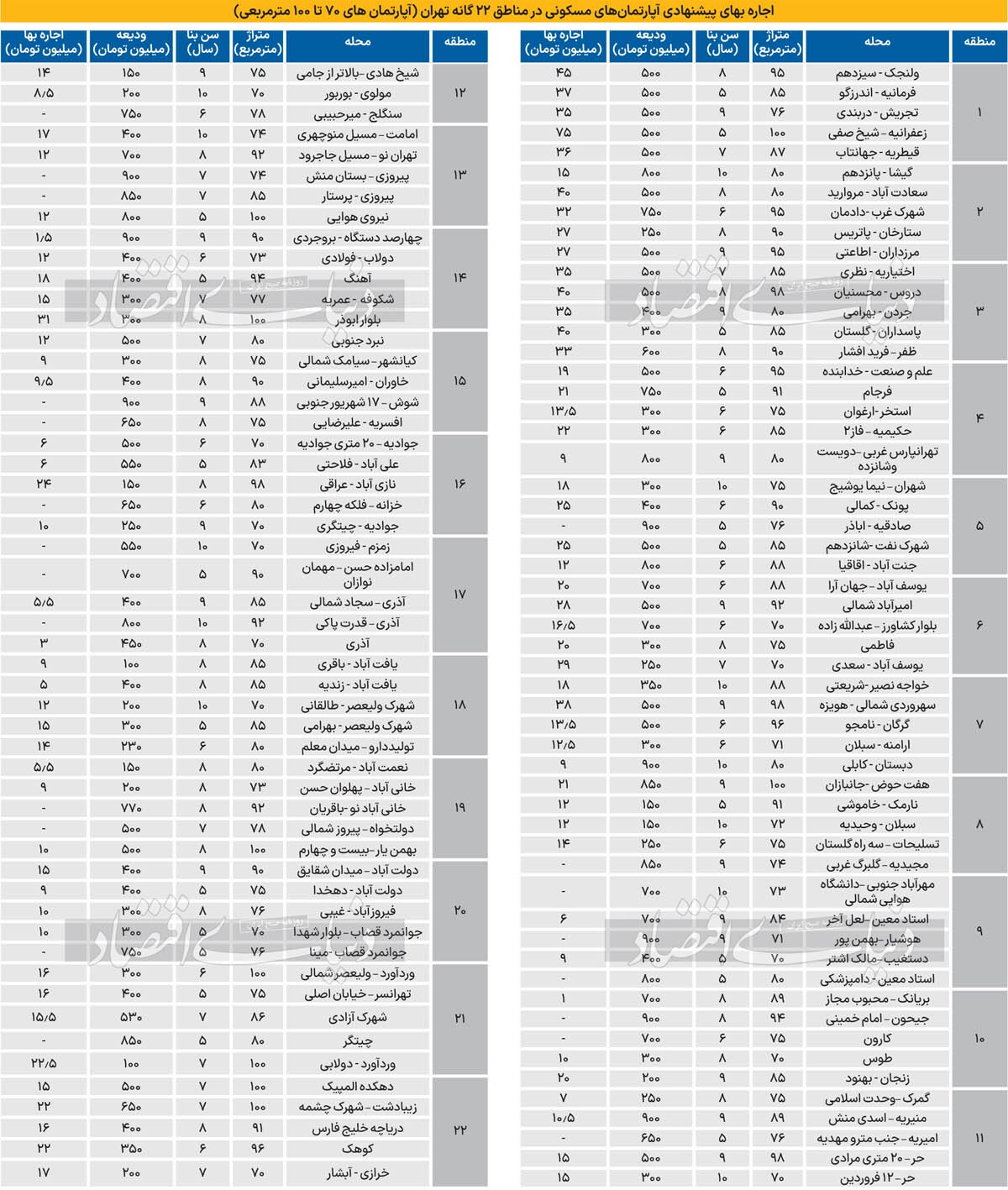 وزن رهن و اجاره در فایلها وزن رهن و اجاره در فایلها