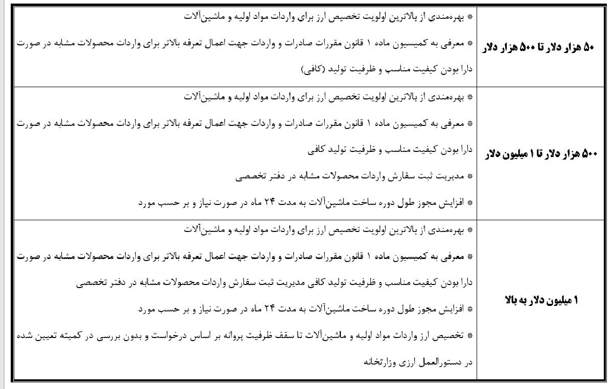 بزرگترین «بسته حمایتی» وزارت صمت ابلاغ شد بزرگترین «بسته حمایتی» وزارت صمت ابلاغ شد