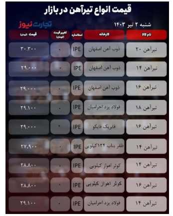 قیمت تیرآهن امروز ۰۲ تیر ۱۴۰۳ + جدول قیمت تیرآهن امروز ۰۲ تیر ۱۴۰۳ + جدول