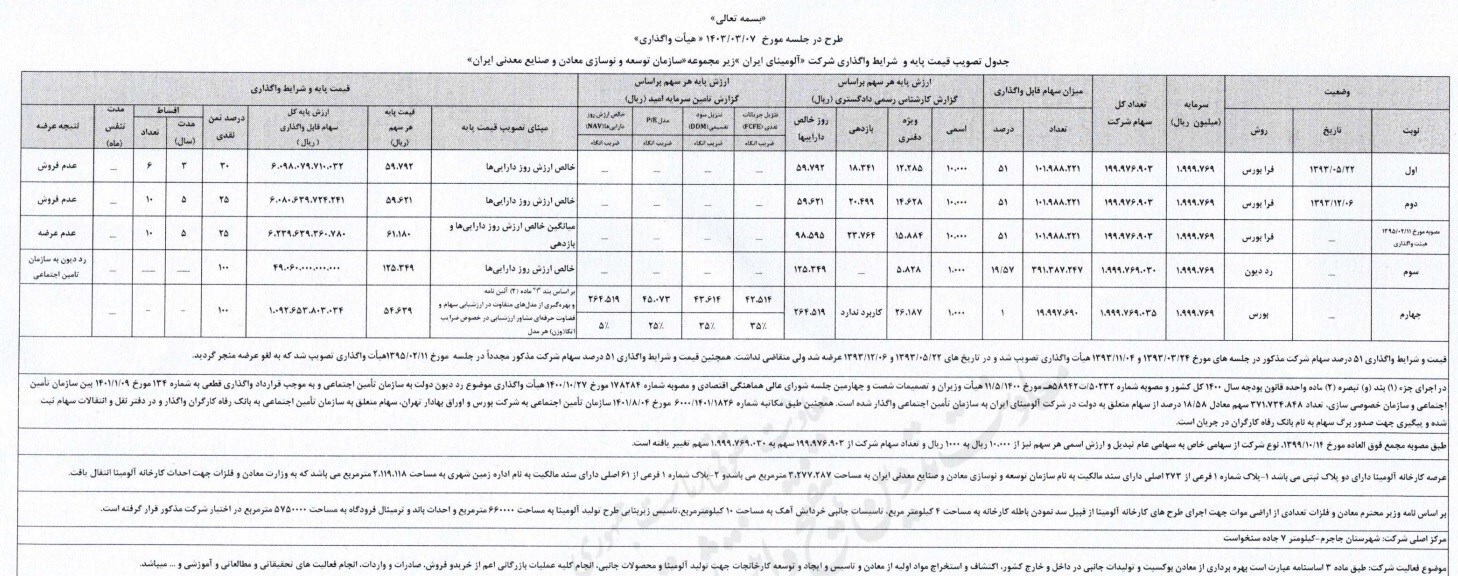 تصویب واگذاری شرکت ۵ هزار میلیاردی در عرضه عمومی