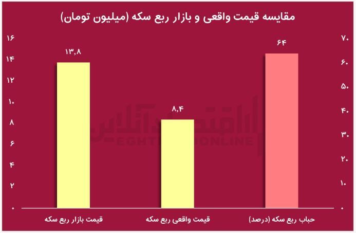 ماجرای پول های پارک شده ای که بورس را ترجیح نمی دهند/ ۶۵ هزار میلیارد تومان برای ۴ روز بلوکه شد ماجرای پول های پارک شده ای که بورس را ترجیح نمی دهند/ ۶۵ هزار میلیارد تومان برای ۴ روز بلوکه شد