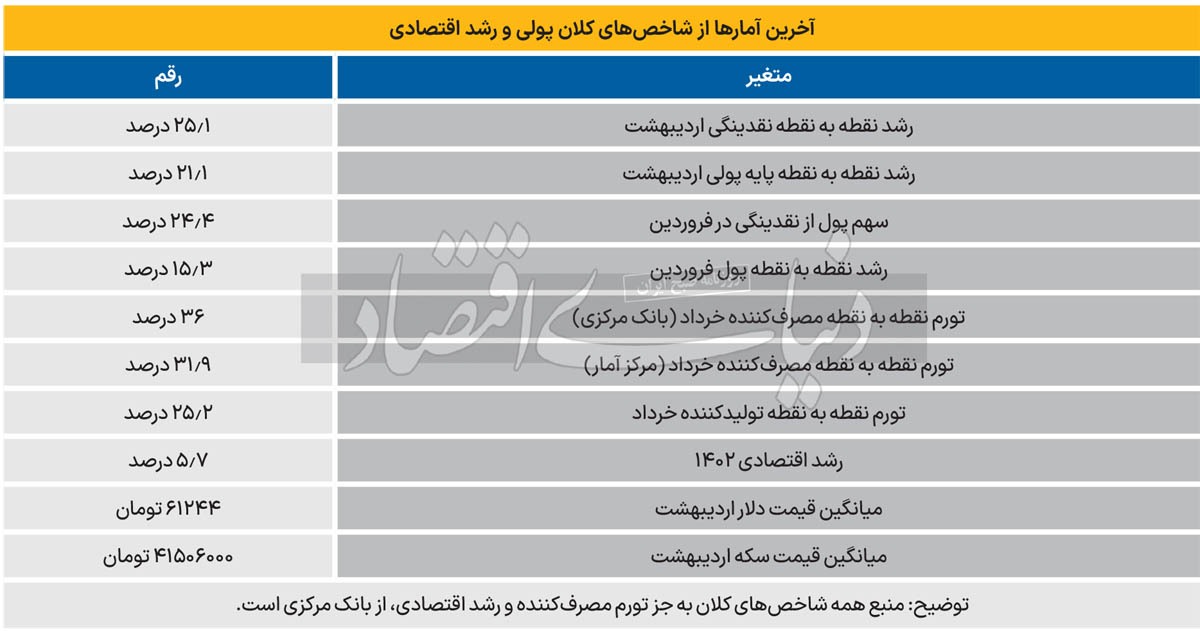 راه دشوار دولت چهاردهم راه دشوار دولت چهاردهم