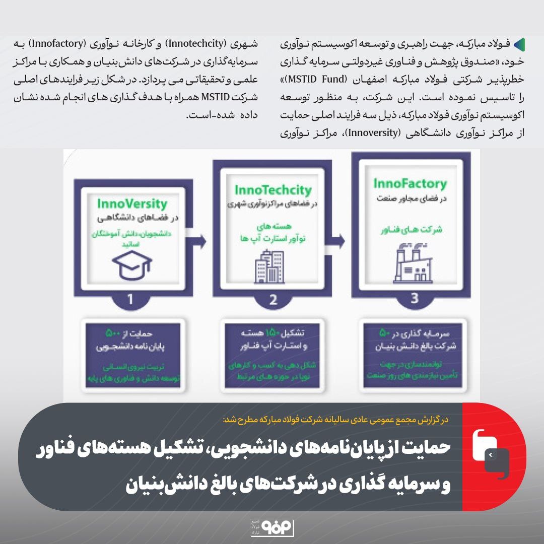 حمایت از پایاننامههای دانشجویی، تشکیل هستههای فناور و سرمایهگذاری در شرکتهای بالغ دانشبنیان حمایت از پایاننامههای دانشجویی، تشکیل هستههای فناور و سرمایهگذاری در شرکتهای بالغ دانشبنیان