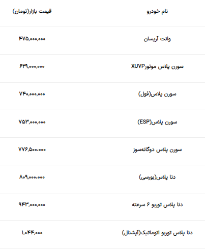 سورن پلاس در بازار تهران چند قیمت خورد؟