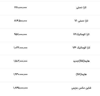 سورن پلاس در بازار تهران چند قیمت خورد؟