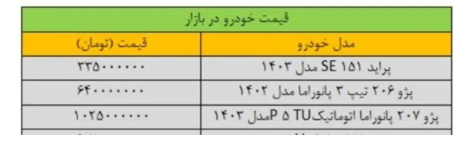 صعود دوباره قیمت پژو پارس صعود دوباره قیمت پژو پارس