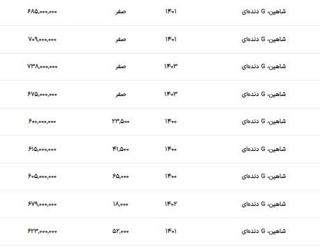 قیمت شاهین کارکرده در بازار