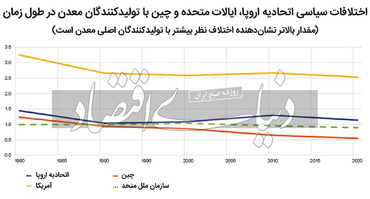 ژئوپلیتیک مواد معدنی سبز ژئوپلیتیک مواد معدنی سبز