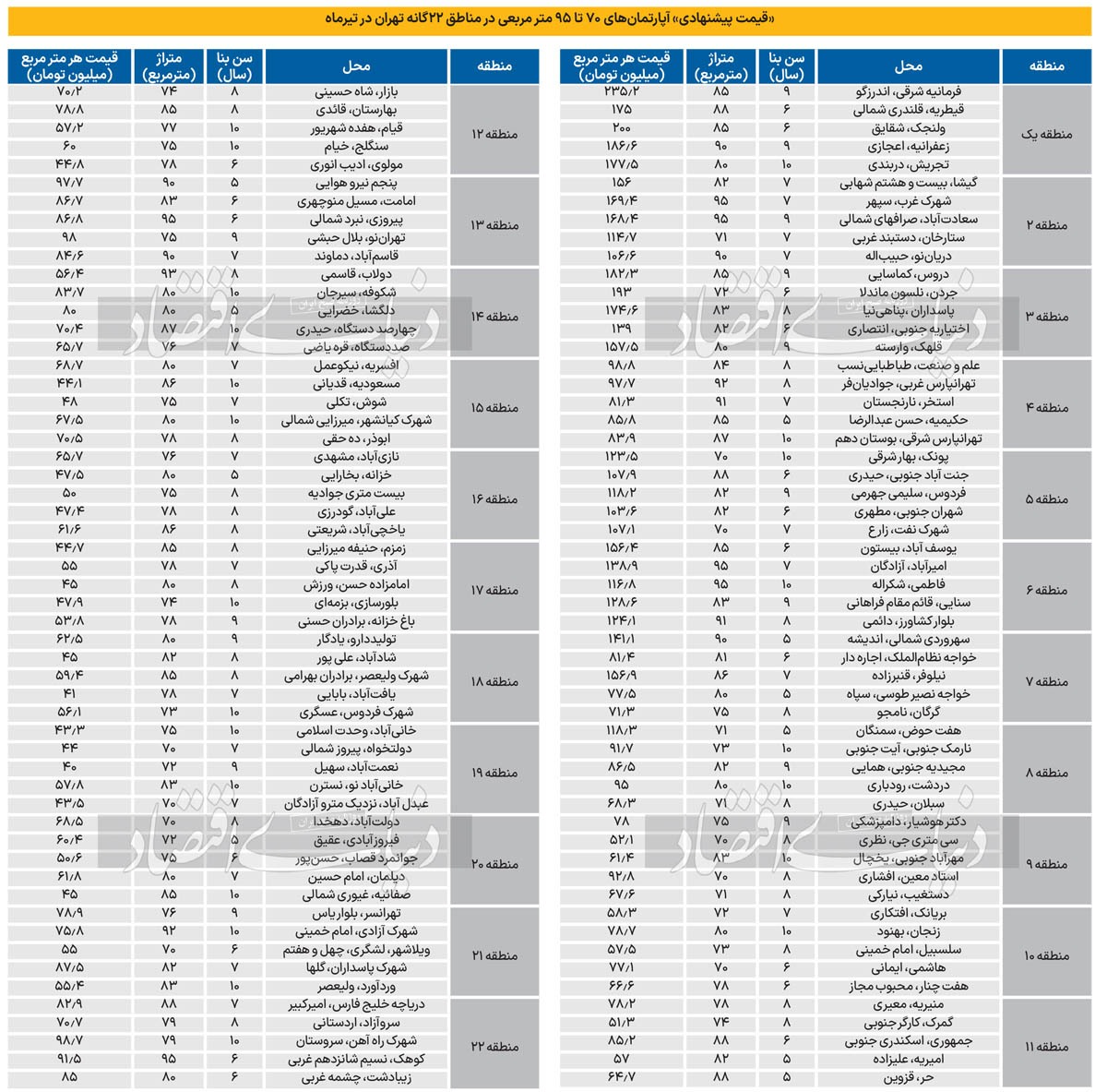 شکارچیها در بازار مسکن/ روایت واسطههای ملکی در تهران از «تقویت موضع خریداران» و «تاثیر آن بر کاهش قیمت فروشنده ها»/ ریزنوسان مثبت «قیمت پیشنهادی» طی یک ماه گذشته شکارچیها در بازار مسکن/ روایت واسطههای ملکی در تهران از «تقویت موضع خریداران» و «تاثیر آن بر کاهش قیمت فروشنده ها»/ ریزنوسان مثبت «قیمت پیشنهادی» طی یک ماه گذشته