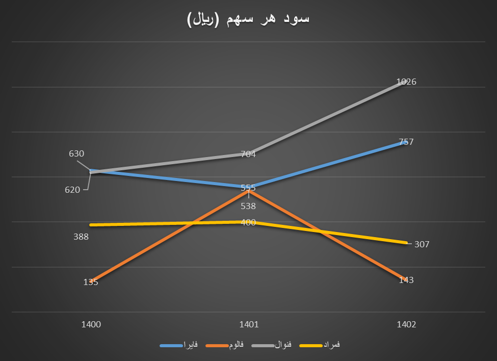 بهار طلایی برای تولیدکنندگان آلومینیوم بهار طلایی برای تولیدکنندگان آلومینیوم
