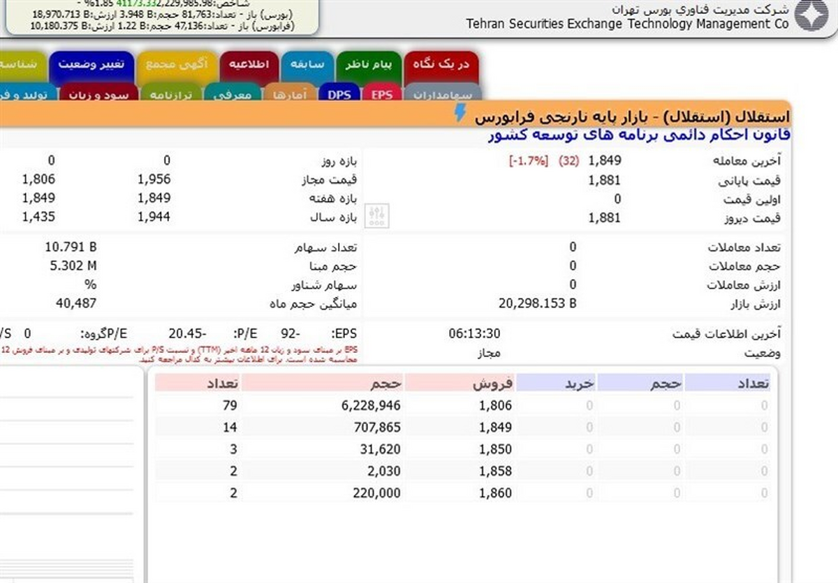 کاهش قیمت 