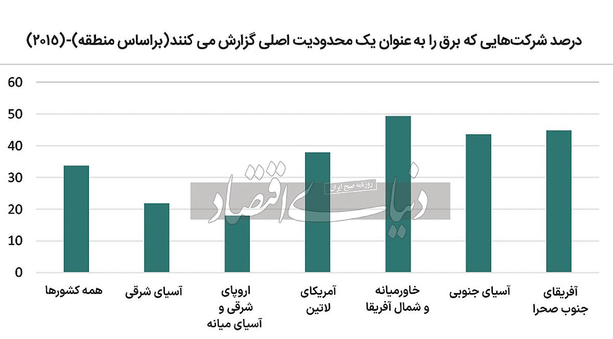 انحراف تولید با بیبرقی انحراف تولید با بیبرقی