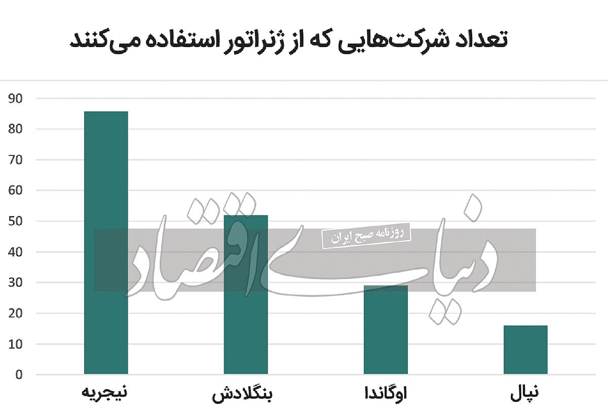 انحراف تولید با بیبرقی انحراف تولید با بیبرقی