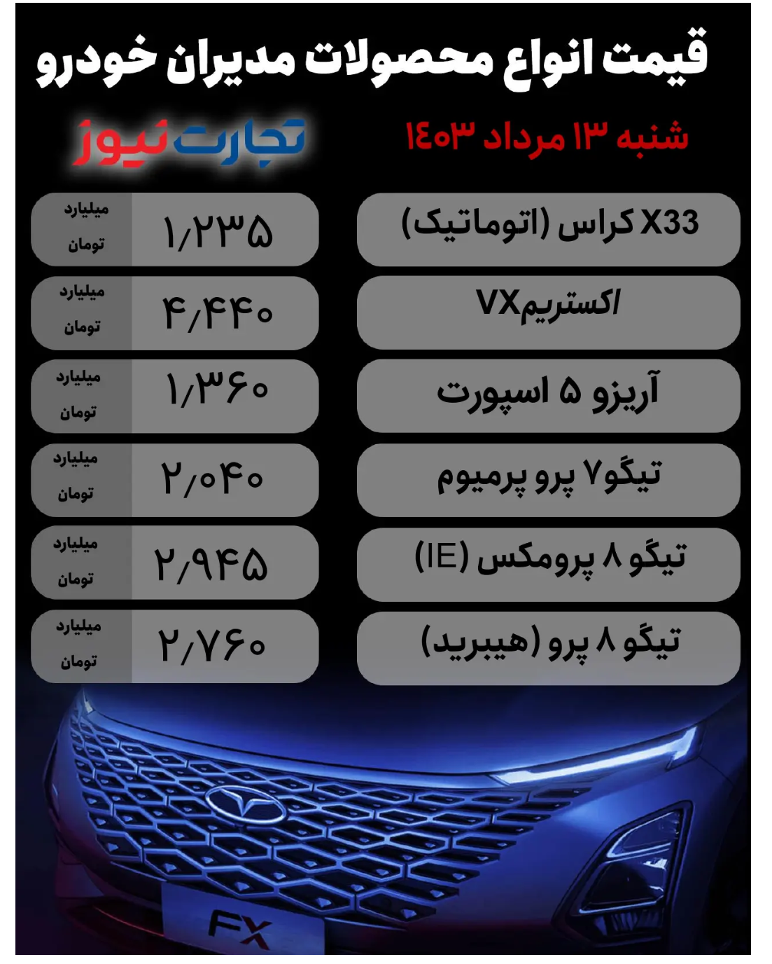 قیمت محصولات مدیران خودرو امروز ۱۳ مرداد۱۴۰۳/ کدام محصول ۳۲ میلیون تومان گران شد؟ + جدول قیمت محصولات مدیران خودرو امروز ۱۳ مرداد۱۴۰۳/ کدام محصول ۳۲ میلیون تومان گران شد؟ + جدول