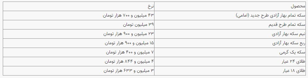 قیمت سکه و طلا در بازار آزاد ۱۴ مرداد ماه ۱۴۰۳ قیمت سکه و طلا در بازار آزاد ۱۴ مرداد ماه ۱۴۰۳