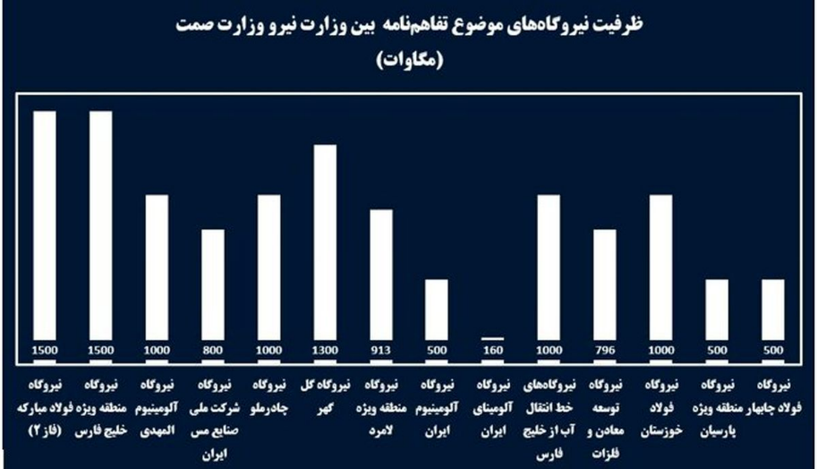 ناترازی برق و تراز تجاری منفی کشور ناترازی برق و تراز تجاری منفی کشور