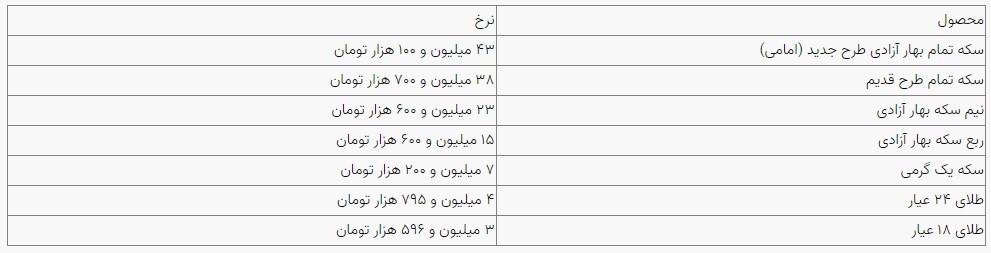 قیمت سکه و طلا در بازار آزاد ۱۵ مردادماه ۱۴۰۳ قیمت سکه و طلا در بازار آزاد ۱۵ مردادماه ۱۴۰۳