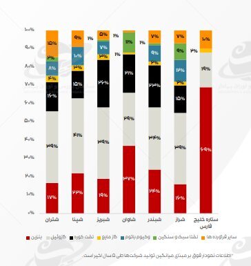 افت کرک اسپرد بنزین پالایشگاهها در خردادماه/ دستورالعمل نرخ خوراک و فرآوردههای پالایشی هم چنان قربانی میگیرد افت کرک اسپرد بنزین پالایشگاهها در خردادماه/ دستورالعمل نرخ خوراک و فرآوردههای پالایشی هم چنان قربانی میگیرد