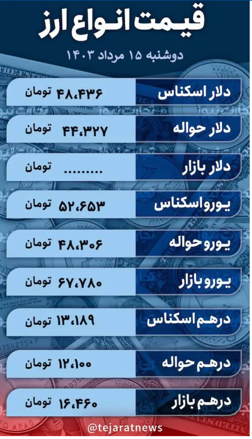 قیمت دلار امروز ۱۵ مرداد ۱۴۰۳/ تتر به کانال ۶۲ هزار تومانی صعود کرد! قیمت دلار امروز ۱۵ مرداد ۱۴۰۳/ تتر به کانال ۶۲ هزار تومانی صعود کرد!