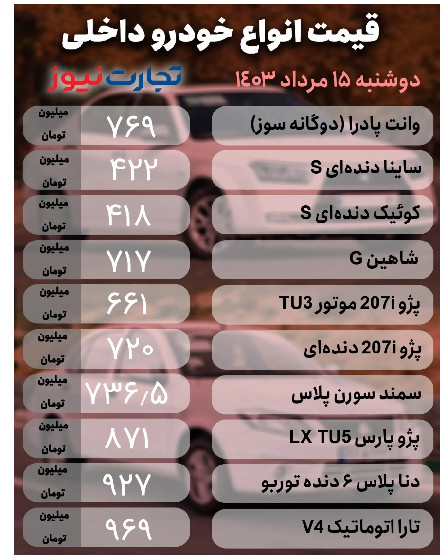 قیمت خودرو امروز ۱۵ مرداد ۱۴۰۳/ کدام محصول ۷۵ میلیون تومان ارزان شد؟ + جدول قیمت خودرو امروز ۱۵ مرداد ۱۴۰۳/ کدام محصول ۷۵ میلیون تومان ارزان شد؟ + جدول