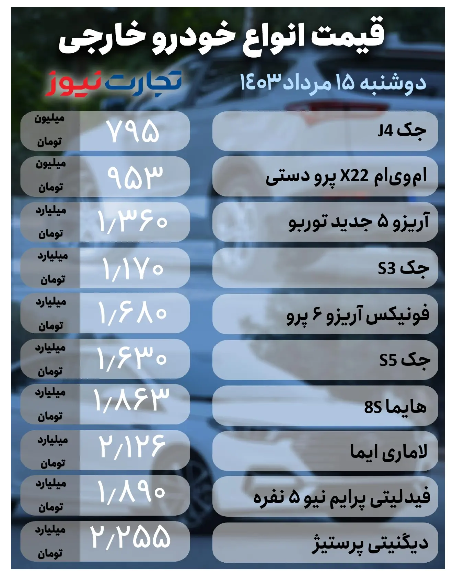 قیمت خودرو امروز ۱۵ مرداد ۱۴۰۳/ کدام محصول ۷۵ میلیون تومان ارزان شد؟ + جدول قیمت خودرو امروز ۱۵ مرداد ۱۴۰۳/ کدام محصول ۷۵ میلیون تومان ارزان شد؟ + جدول
