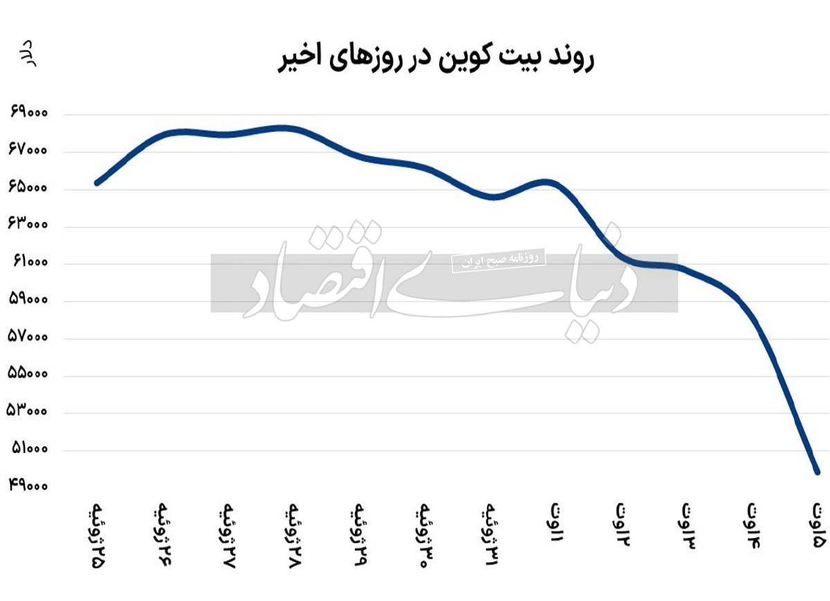 همهگیری ترس در بازارها همهگیری ترس در بازارها