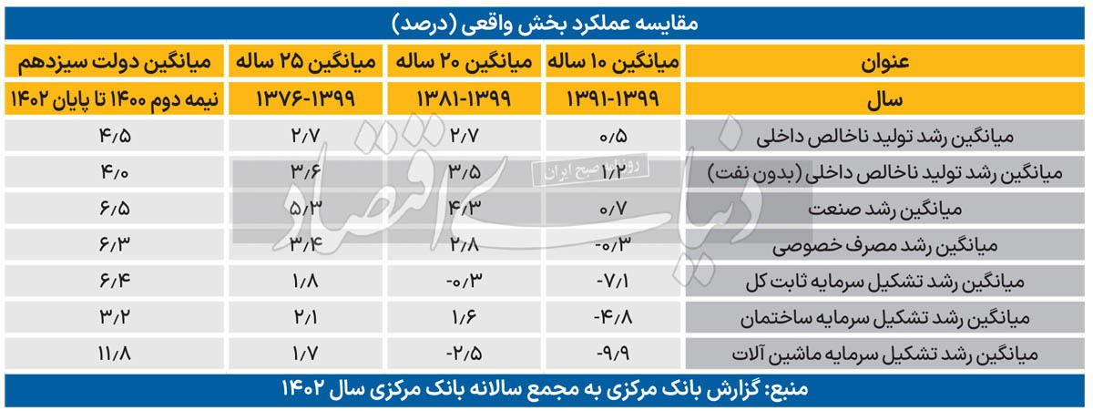 ثبات دلار بدون ارزپاشی/ مجمع عمومی بانک مرکزی برگزار شد ثبات دلار بدون ارزپاشی/ مجمع عمومی بانک مرکزی برگزار شد