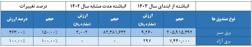 بورسهای کالایی در مسیر رشد و توسعه/ اعلام آخرین جزییات از بازار شمش و برق بورسهای کالایی در مسیر رشد و توسعه/ اعلام آخرین جزییات از بازار شمش و برق