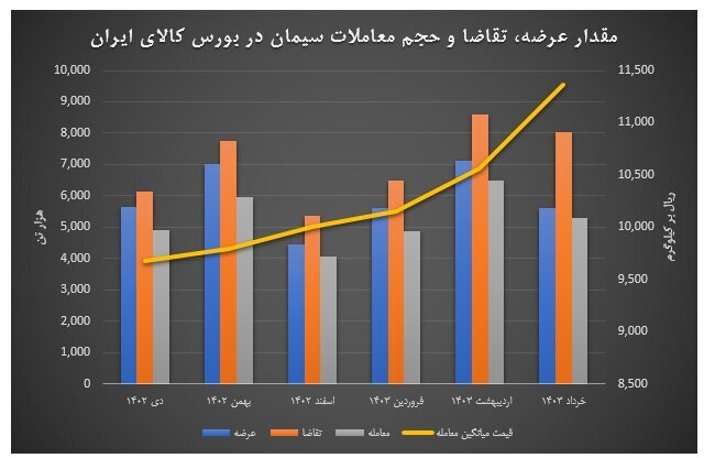 بورسهای کالایی در مسیر رشد و توسعه/ اعلام آخرین جزییات از بازار شمش و برق بورسهای کالایی در مسیر رشد و توسعه/ اعلام آخرین جزییات از بازار شمش و برق