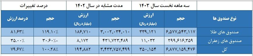 بورسهای کالایی در مسیر رشد و توسعه/ اعلام آخرین جزییات از بازار شمش و برق بورسهای کالایی در مسیر رشد و توسعه/ اعلام آخرین جزییات از بازار شمش و برق