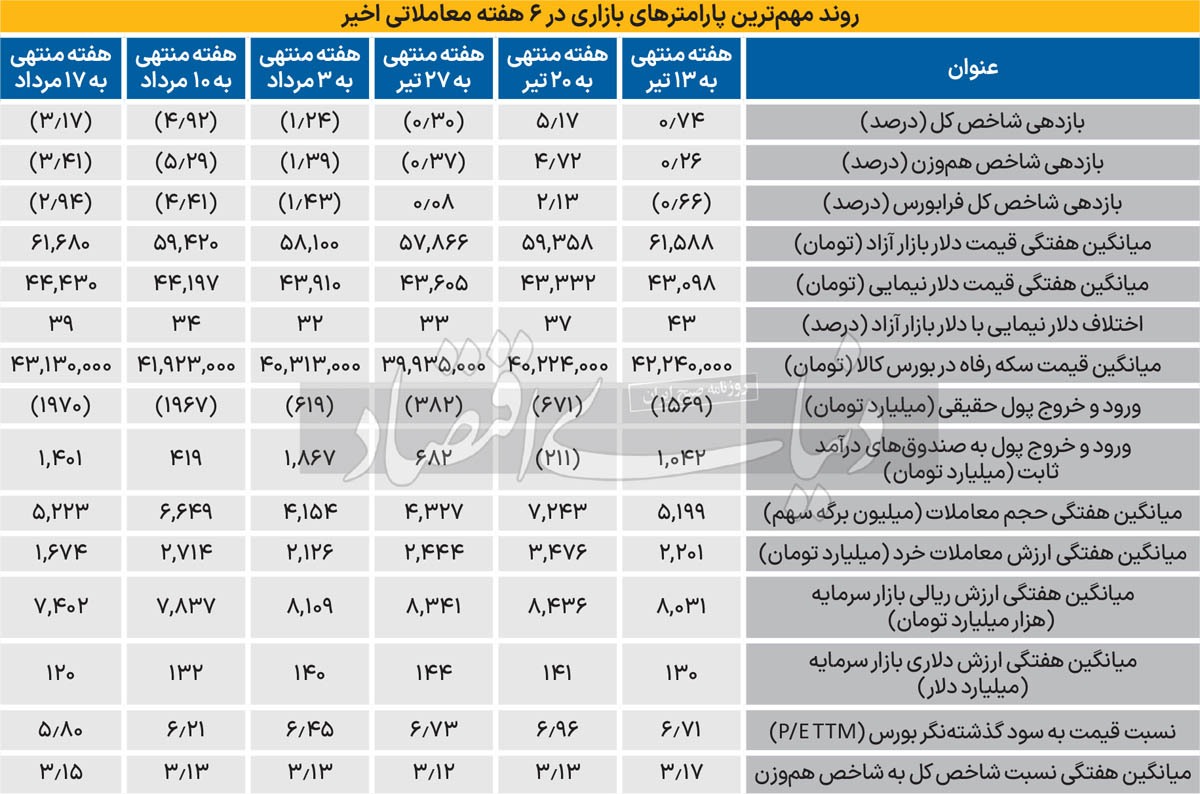 تکرار سریال آبان ۱۴۰۱؟ تکرار سریال آبان ۱۴۰۱؟