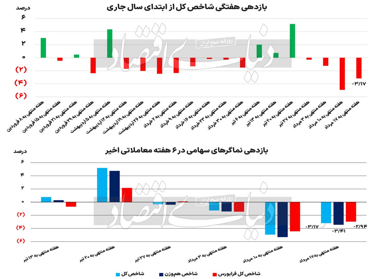 تکرار سریال آبان ۱۴۰۱؟ تکرار سریال آبان ۱۴۰۱؟