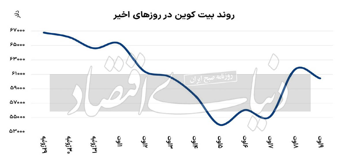 کمک پوتین به رمزارزها کمک پوتین به رمزارزها