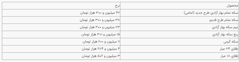 قیمت سکه و طلا در بازار آزاد ۲۱ مرداد ماه ۱۴۰۳ قیمت سکه و طلا در بازار آزاد ۲۱ مرداد ماه ۱۴۰۳
