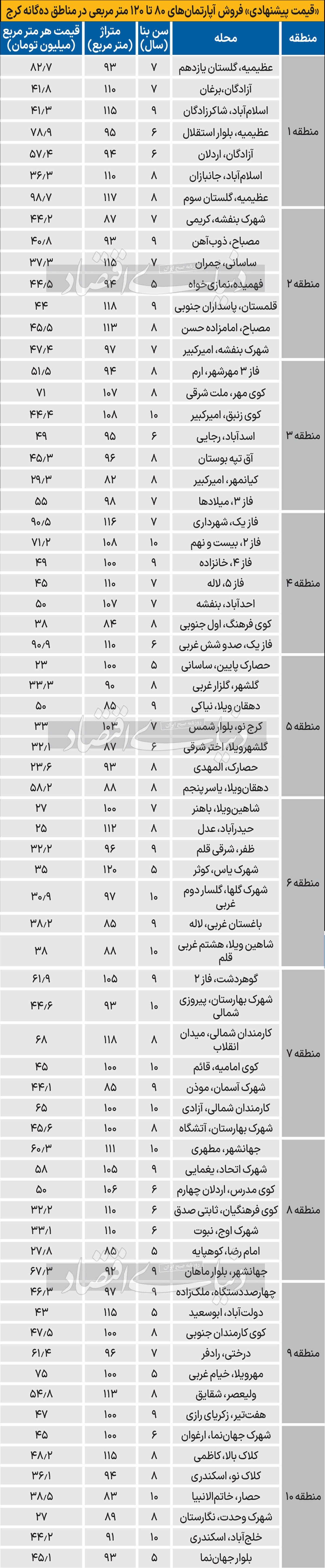 بازار مسکن سردتر از تهران/ ضلع سوم بازار املاک کرج از «توقف موتور بیرونی تورم مسکن» خبر میدهد، اما درباره «موتور درونی» نگران است؛ سطح بالای تورم ساخت مانع کاهش قیمت تمام شده مسکن است بازار مسکن سردتر از تهران/ ضلع سوم بازار املاک کرج از «توقف موتور بیرونی تورم مسکن» خبر میدهد، اما درباره «موتور درونی» نگران است؛ سطح بالای تورم ساخت مانع کاهش قیمت تمام شده مسکن است
