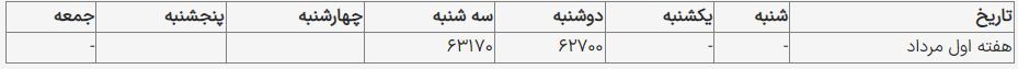 قیمت یورو امروز ۲۴ مرداد ۱۴۰۳ در بازار