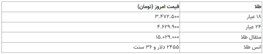 قیمت طلا و سکه امروز ۲۵ مرداد/ سکه تمام ۴۱ میلیون و ۵۰ هزار تومان قیمت طلا و سکه امروز ۲۵ مرداد/ سکه تمام ۴۱ میلیون و ۵۰ هزار تومان