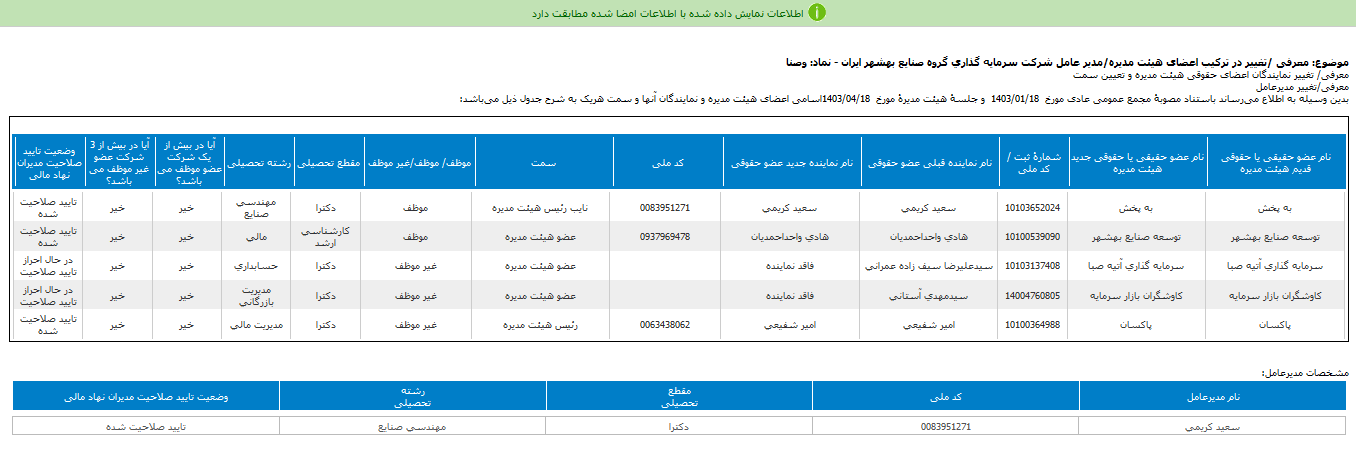 وصنا مدیران جدید را انتخاب کرد وصنا مدیران جدید را انتخاب کرد