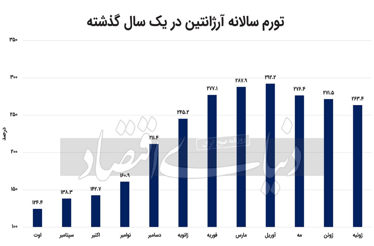 دستاورد سوم دولت لیبرتارین