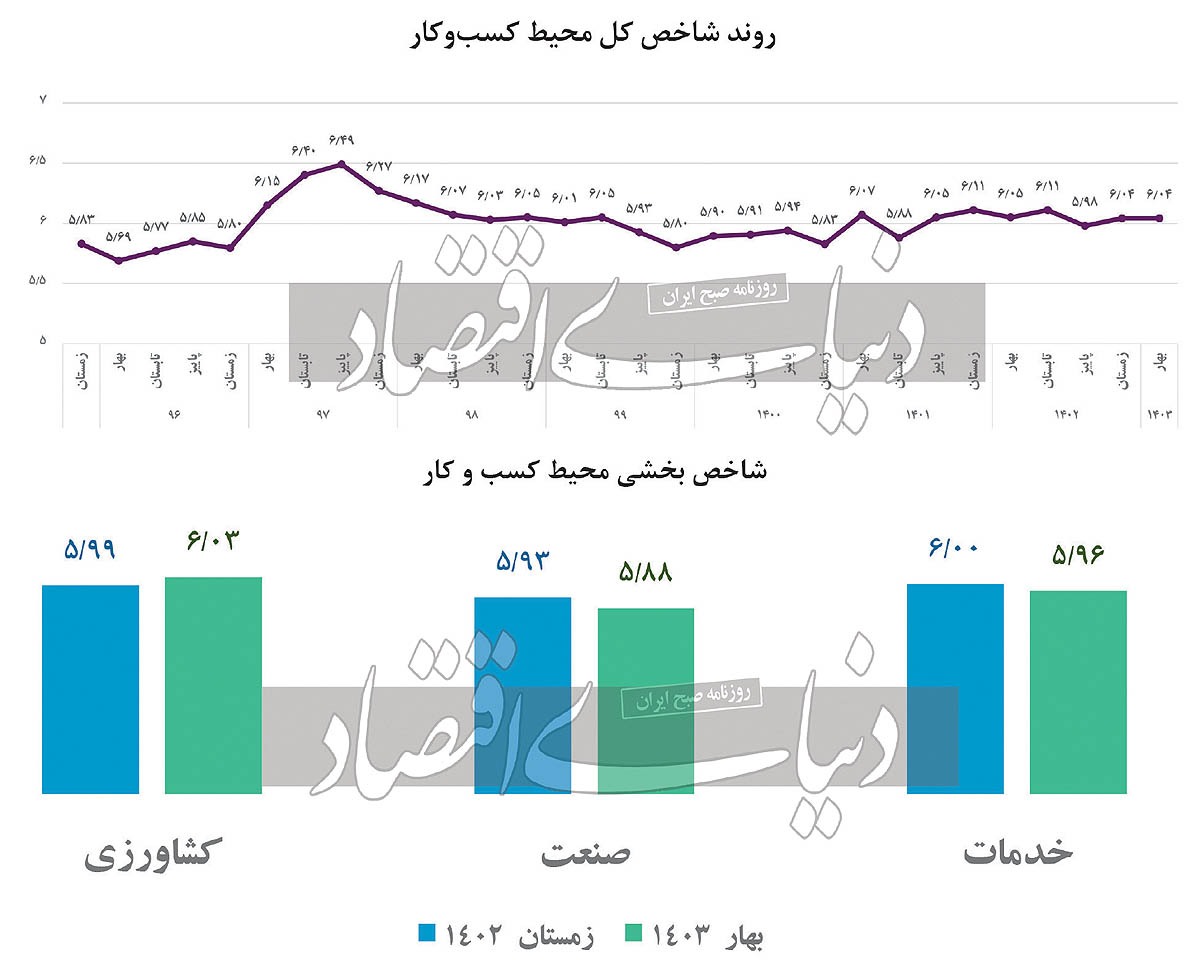 سهضلعی ناامنی محیط کار سهضلعی ناامنی محیط کار