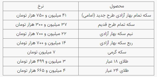 قیمت سکه و طلا در بازار آزاد ۲۹ مردادماه ۱۴۰۳ قیمت سکه و طلا در بازار آزاد ۲۹ مردادماه ۱۴۰۳
