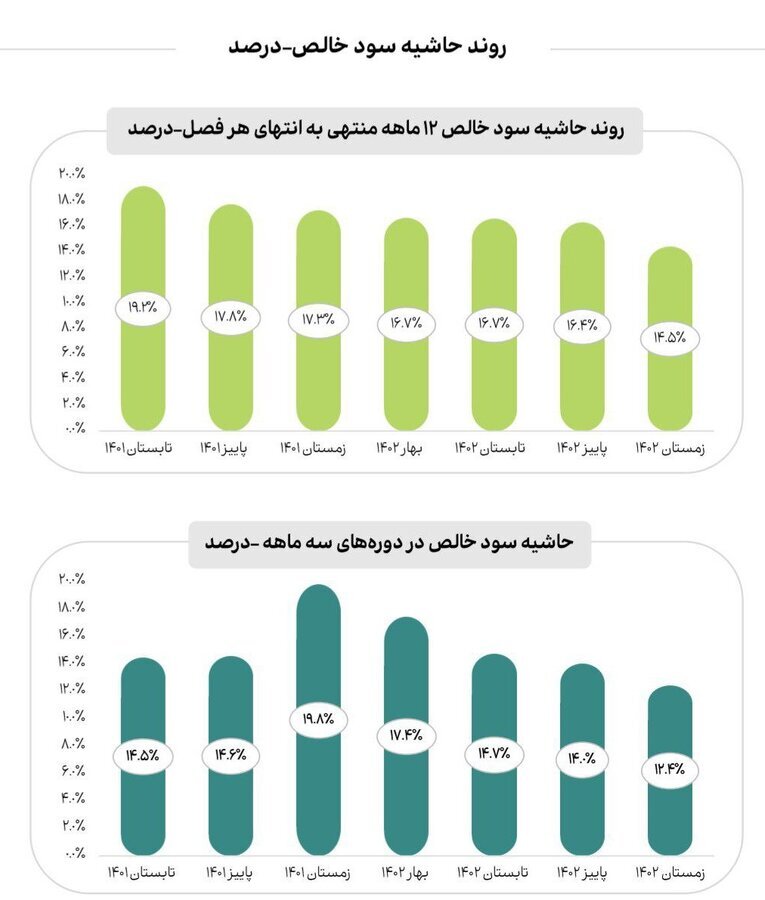 اثر ناترازی انرژی بر سودآوری صنایع اثر ناترازی انرژی بر سودآوری صنایع